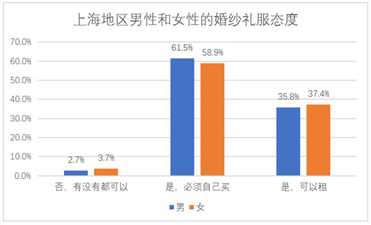 阿拉上海人對待婚禮是真的舍得！結(jié)個婚要花這么多錢！  第5張