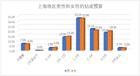 阿拉上海人對待婚禮是真的舍得！結(jié)個婚要花這么多錢！  第6張
