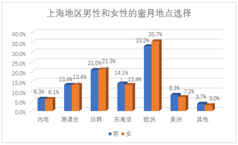 阿拉上海人對待婚禮是真的舍得！結(jié)個婚要花這么多錢！  第7張