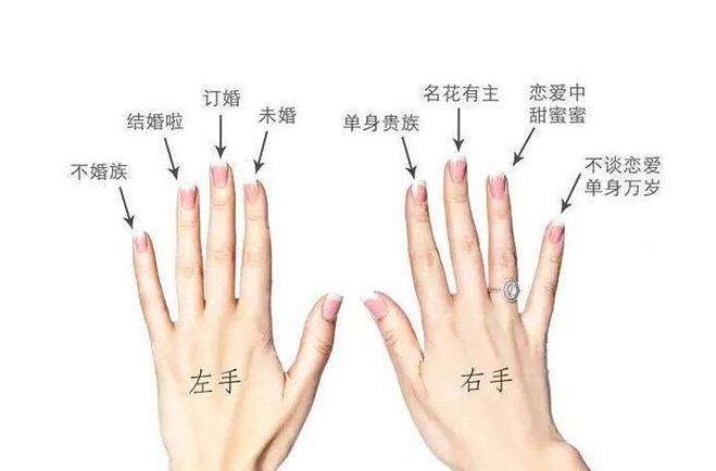 戒指尺寸怎么量?這三種方法簡(jiǎn)單又準(zhǔn)確  第1張