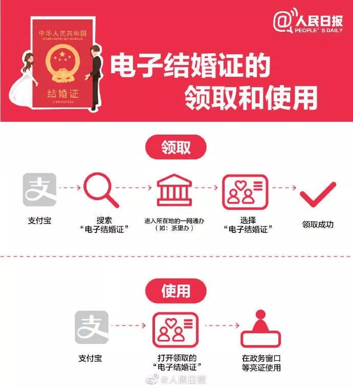 七夕讓我們用電子結(jié)婚證訂終身，五省市來支付寶刷臉就可領(lǐng)取哦！  第3張