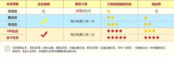 婚博會門票是免費(fèi)的嗎？婚博會門票怎么領(lǐng)?  第2張