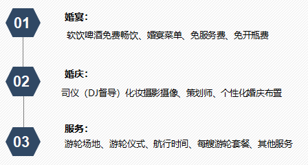我的游輪婚禮！ 一場(chǎng)特別的婚禮！  第1張