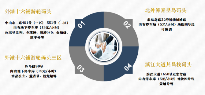我的游輪婚禮！ 一場(chǎng)特別的婚禮！  第3張