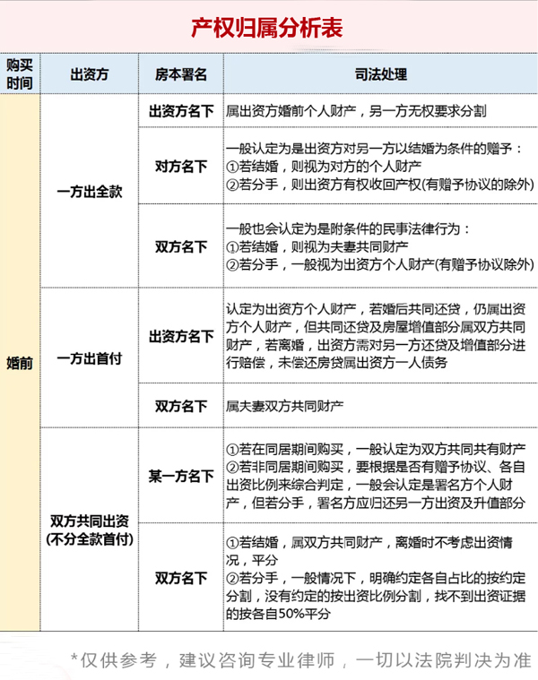 男友買房不加我名，我該跟他一起還貸嗎？  第2張