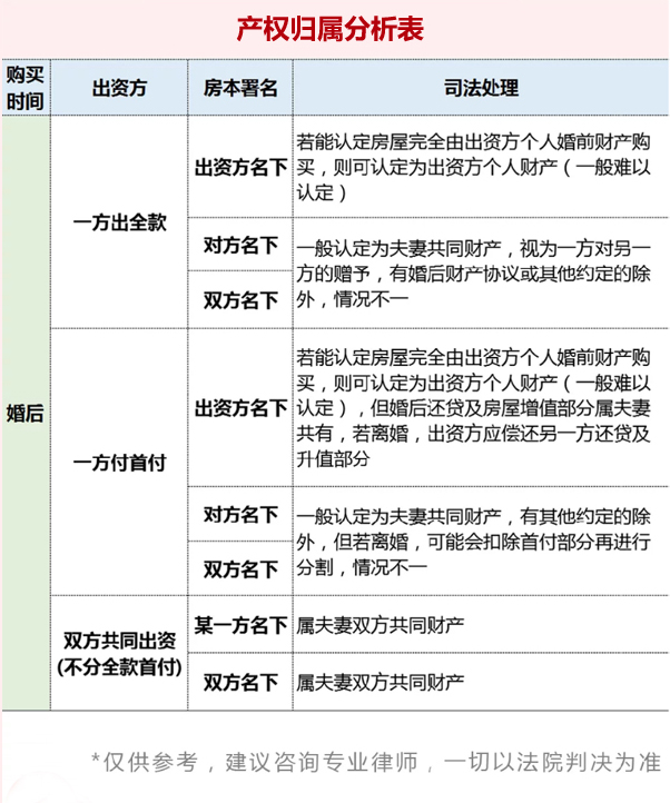 男友買房不加我名，我該跟他一起還貸嗎？  第4張