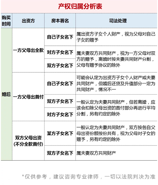 男友買房不加我名，我該跟他一起還貸嗎？  第5張