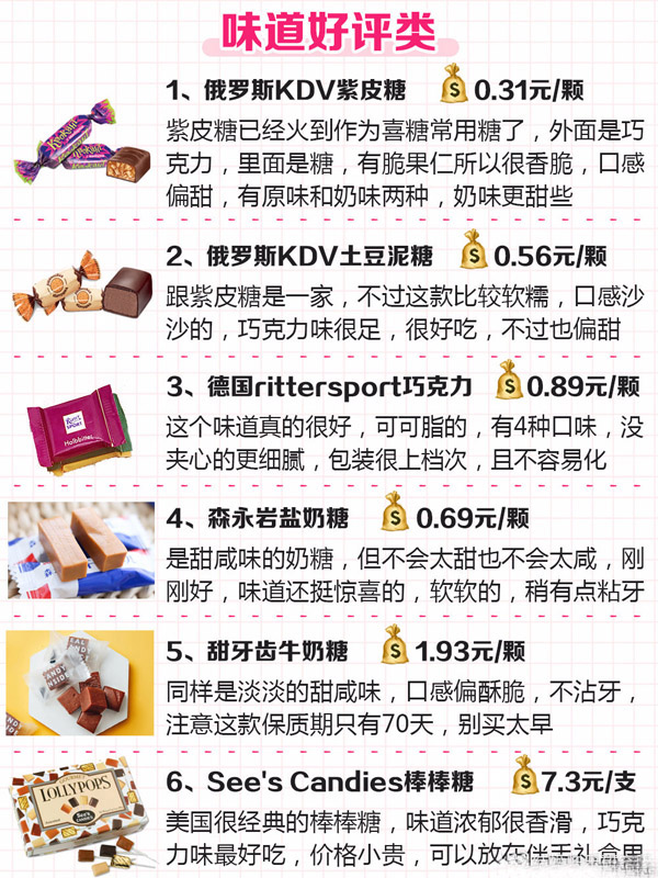 結(jié)婚喜糖如何搭配?30種網(wǎng)紅人氣婚禮喜糖真實(shí)測評！附價格+搭配  第1張