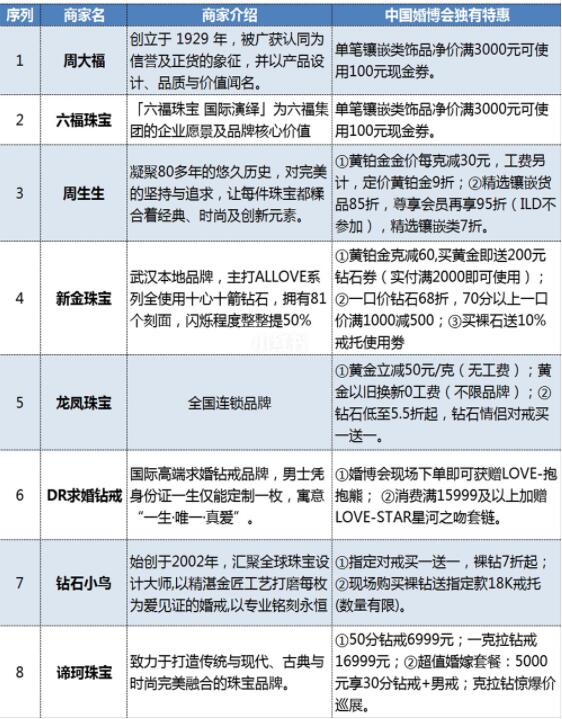 武漢婚博會品牌商家大盤點！內附各品牌特惠  第4張