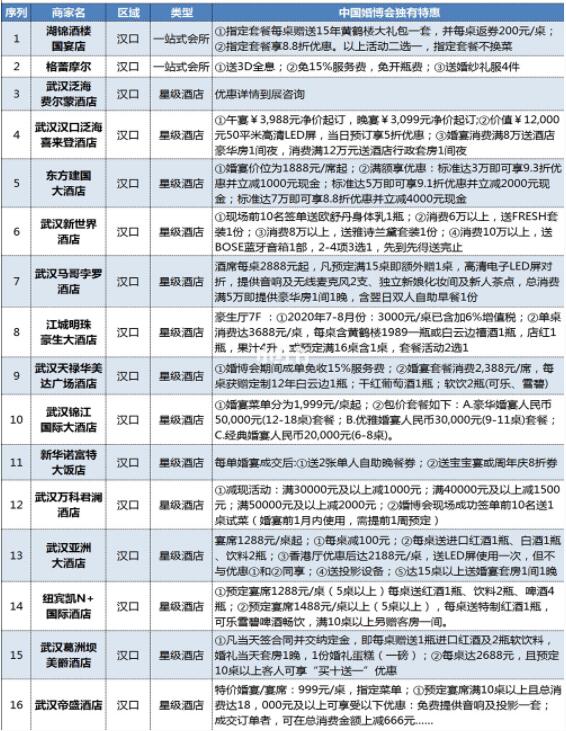 武漢婚博會品牌商家大盤點！內附各品牌特惠  第5張
