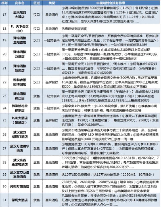 武漢婚博會品牌商家大盤點！內附各品牌特惠  第6張