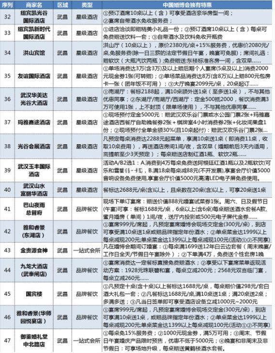武漢婚博會品牌商家大盤點！內附各品牌特惠  第7張