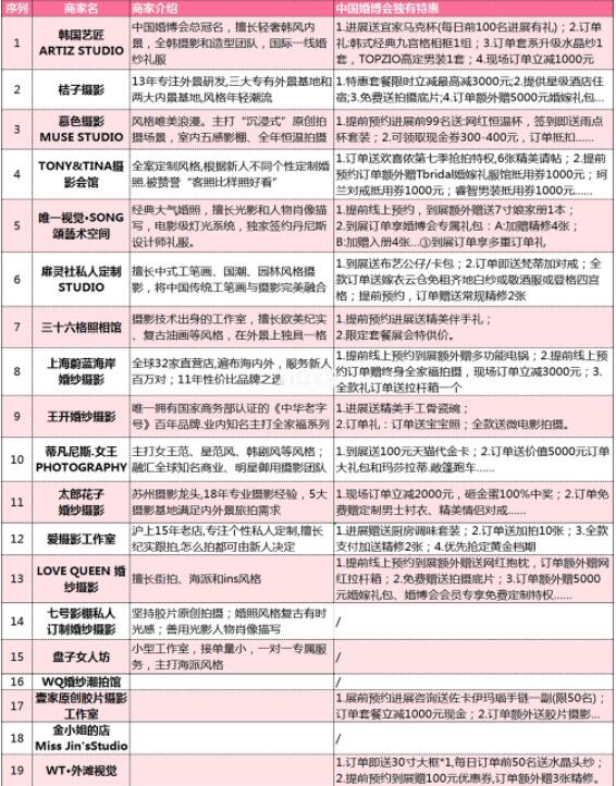 上?；椴夯檎?婚宴/婚慶等商家排行榜+限時特惠  第3張