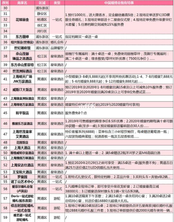 上?；椴夯檎?婚宴/婚慶等商家排行榜+限時特惠  第6張
