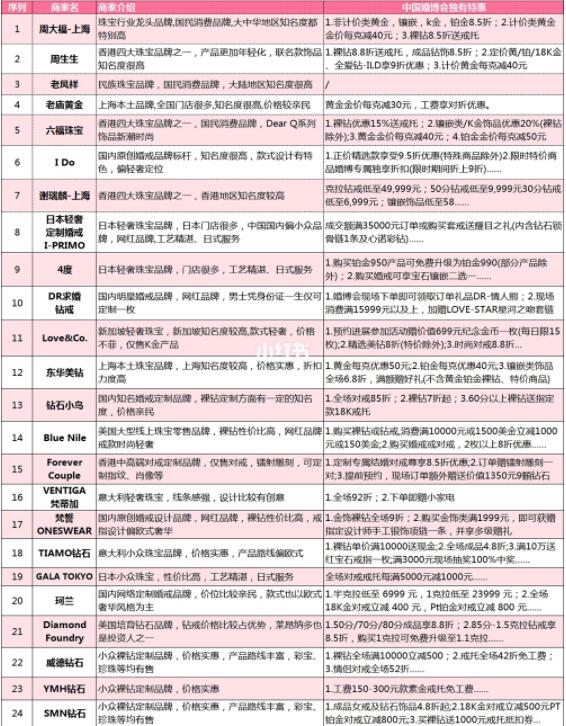 上?；椴夯檎?婚宴/婚慶等商家排行榜+限時特惠  第4張