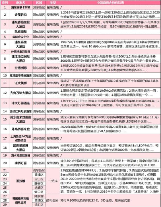 上?；椴夯檎?婚宴/婚慶等商家排行榜+限時特惠  第5張