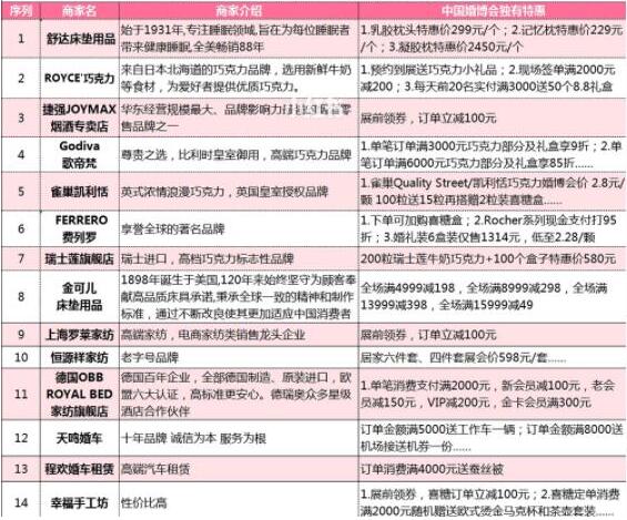 上?；椴夯檎?婚宴/婚慶等商家排行榜+限時特惠  第11張