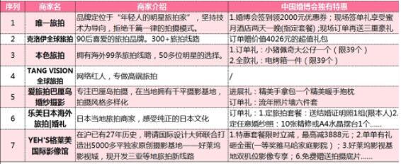 上?；椴夯檎?婚宴/婚慶等商家排行榜+限時特惠  第10張