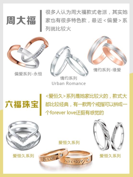 敲流行！37款好看不貴的網(wǎng)紅爆款結(jié)婚對戒推薦！  第3張