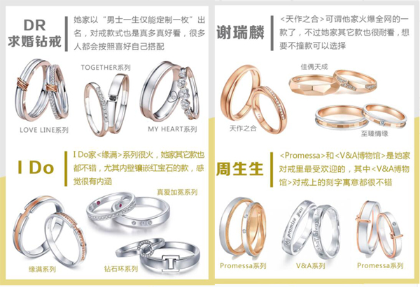 敲流行！37款好看不貴的網(wǎng)紅爆款結(jié)婚對戒推薦！  第1張