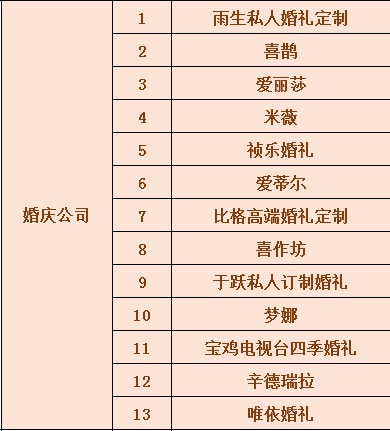 2019年寶雞冬季婚博會(huì)時(shí)間+地點(diǎn)+門票  第4張