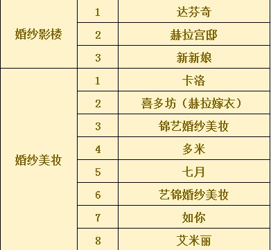 2019年寶雞冬季婚博會(huì)時(shí)間+地點(diǎn)+門票  第5張