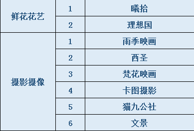 2019年寶雞冬季婚博會(huì)時(shí)間+地點(diǎn)+門票  第6張