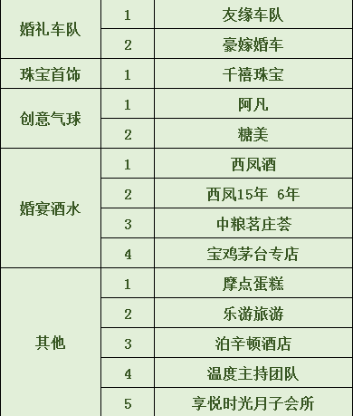 2019年寶雞冬季婚博會(huì)時(shí)間+地點(diǎn)+門票  第7張