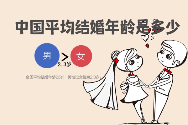 2020中國平均結婚年齡是多少