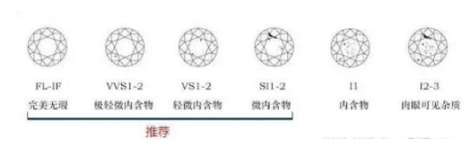 你還不會(huì)挑鉆戒？看完這篇再去買結(jié)婚珠寶！  第3張