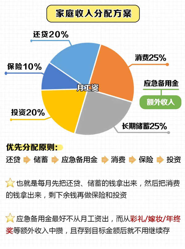 夫妻婚后理財15個小妙招，1分鐘教會你攢錢！  第1張