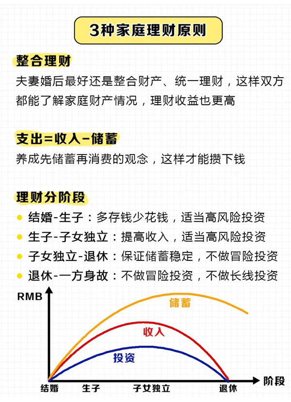 夫妻婚后理財15個小妙招，1分鐘教會你攢錢！  第6張