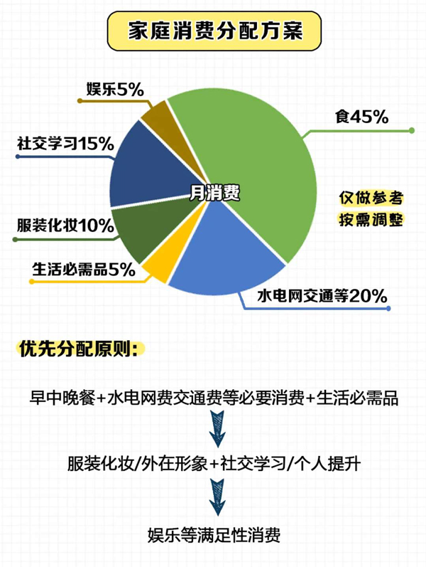夫妻婚后理財15個小妙招，1分鐘教會你攢錢！  第7張