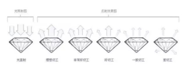 學(xué)會7個挑選妙招 50分的鉆戒竟可以像1克拉？  第2張