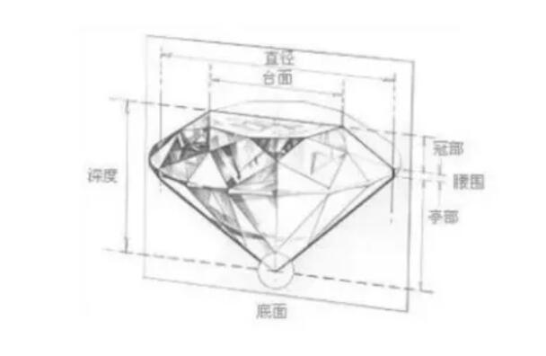 學(xué)會7個挑選妙招 50分的鉆戒竟可以像1克拉？  第15張