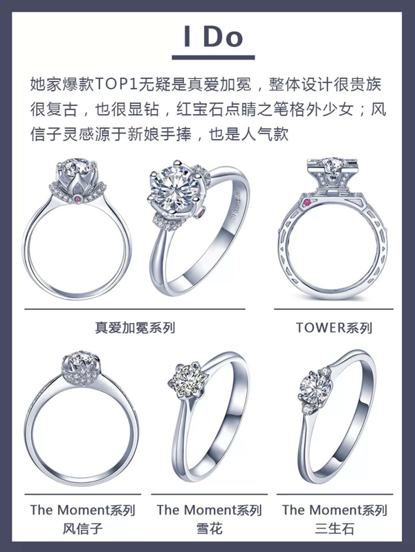 48款各大品牌人氣爆款婚戒鉆戒推薦，附評價  第3張