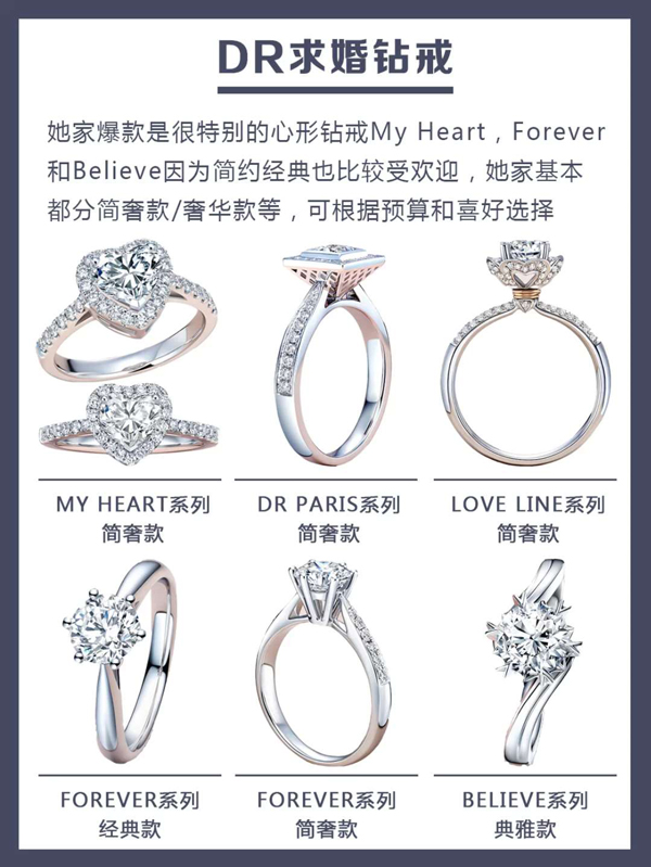 48款各大品牌人氣爆款婚戒鉆戒推薦，附評價  第4張