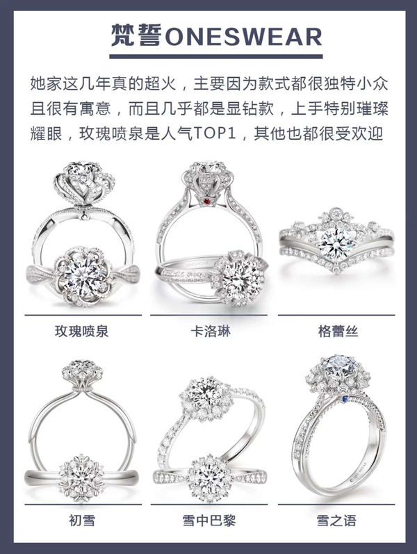 48款各大品牌人氣爆款婚戒鉆戒推薦，附評價  第6張