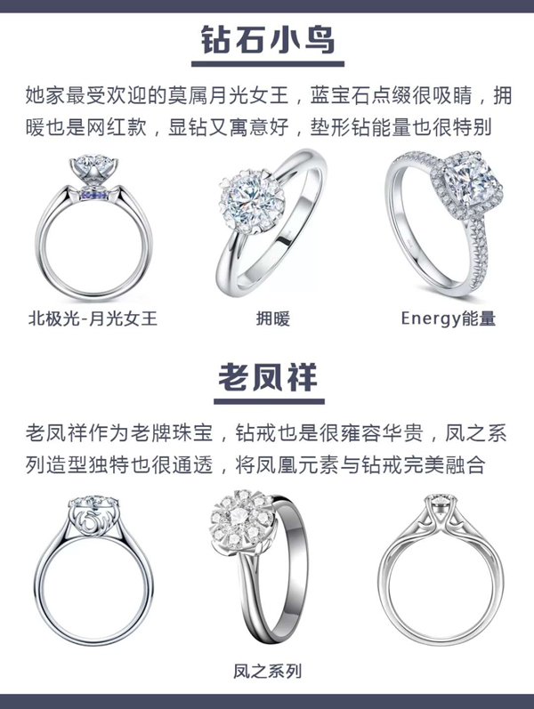 48款各大品牌人氣爆款婚戒鉆戒推薦，附評價  第8張