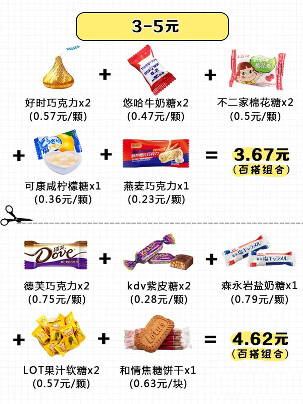 15種超好評的喜糖搭配方案，人均不到5元！  第4張