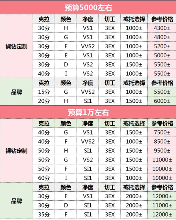 買鉆戒防坑小心這5點！柜姐說的這些話別信  第7張