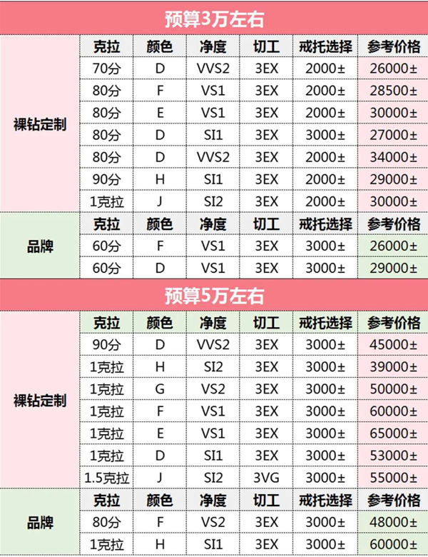買鉆戒防坑小心這5點！柜姐說的這些話別信  第9張