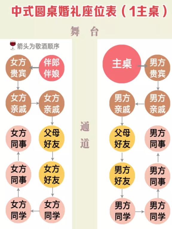 超清晰實(shí)用婚禮賓客座位表，直接打印就能用  第2張