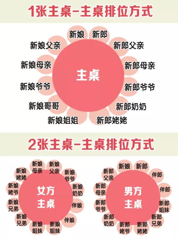 超清晰實(shí)用婚禮賓客座位表，直接打印就能用  第4張