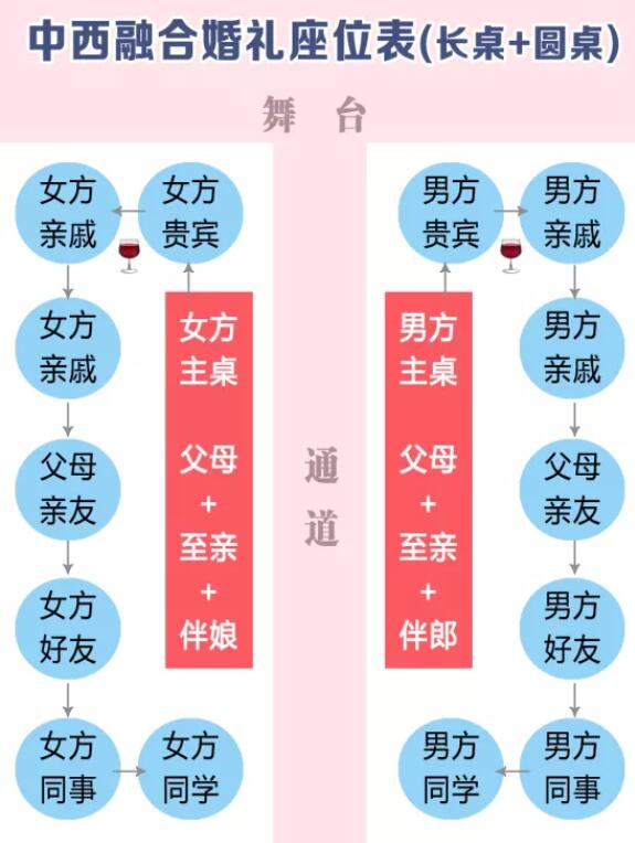超清晰實(shí)用婚禮賓客座位表，直接打印就能用  第5張
