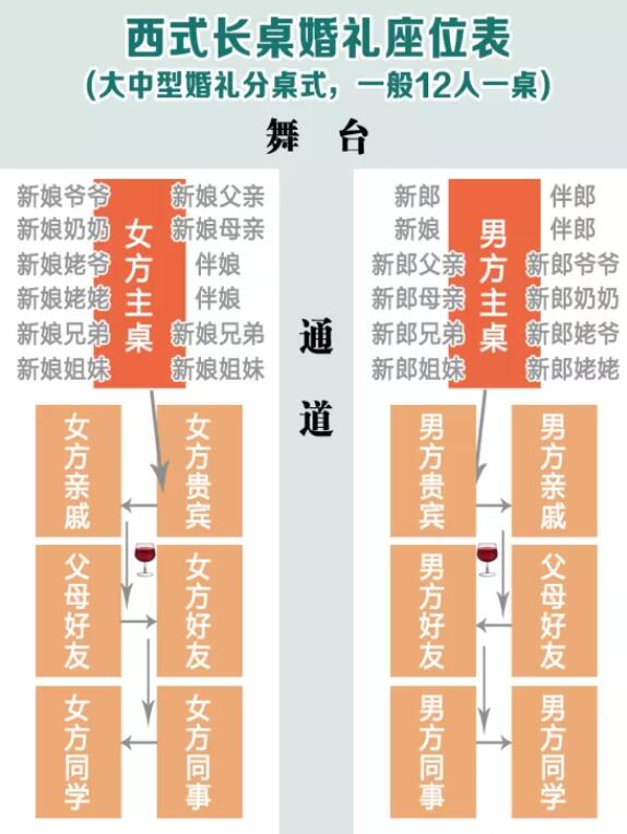 超清晰實(shí)用婚禮賓客座位表，直接打印就能用  第6張