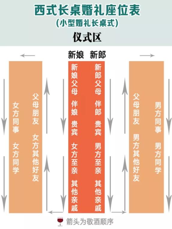 超清晰實(shí)用婚禮賓客座位表，直接打印就能用  第7張
