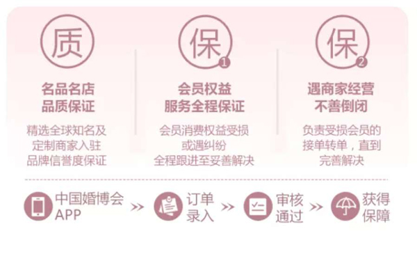 北京婚博會(huì)|12月26-27日開展倒計(jì)時(shí)！讓我們約“惠”北京國(guó)家會(huì)議中心  第9張