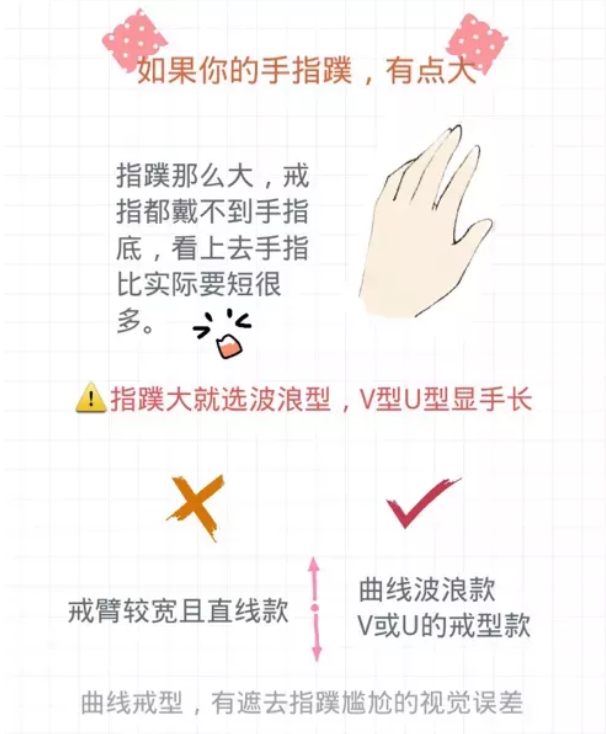 新娘備婚手冊丨根據(jù)手型選鉆戒，不挑最貴的只挑最合適的  第4張