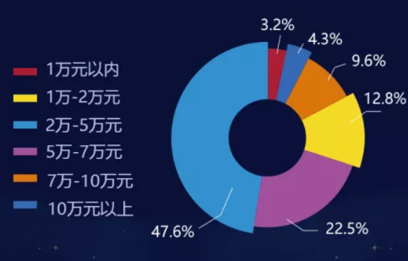 買婚戒前必須要了解的市場(chǎng)行情，上海囡囡們都這么選！  第2張